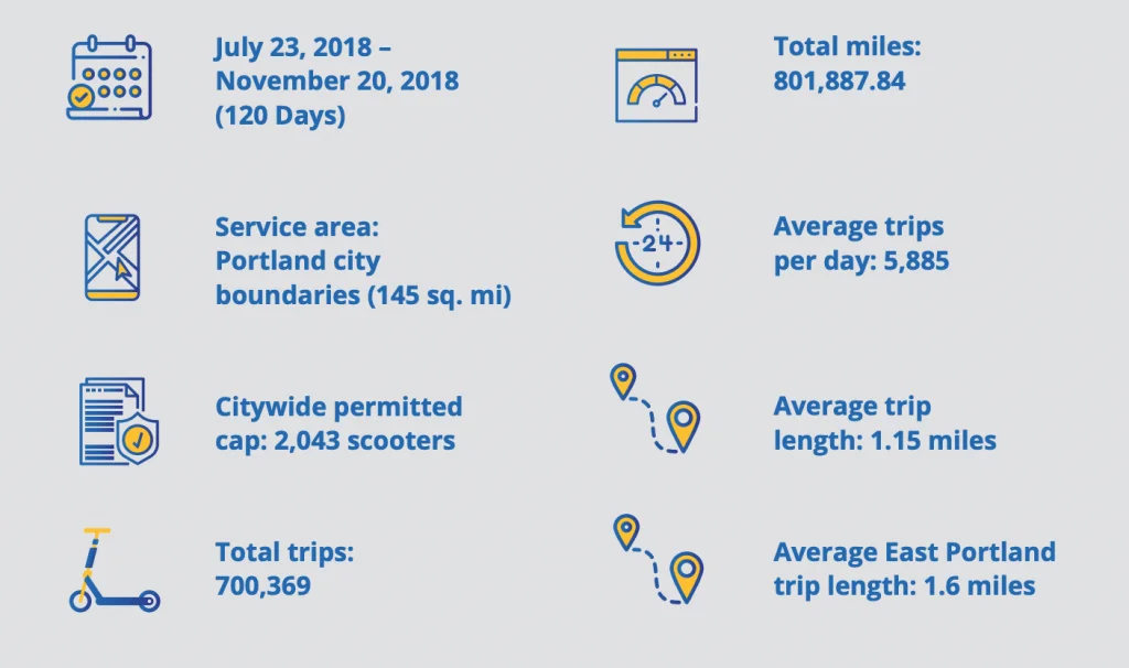 E Scooter Keyfeatures