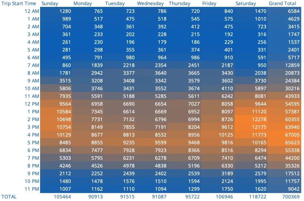 E Scooter Nutzungszeiten
