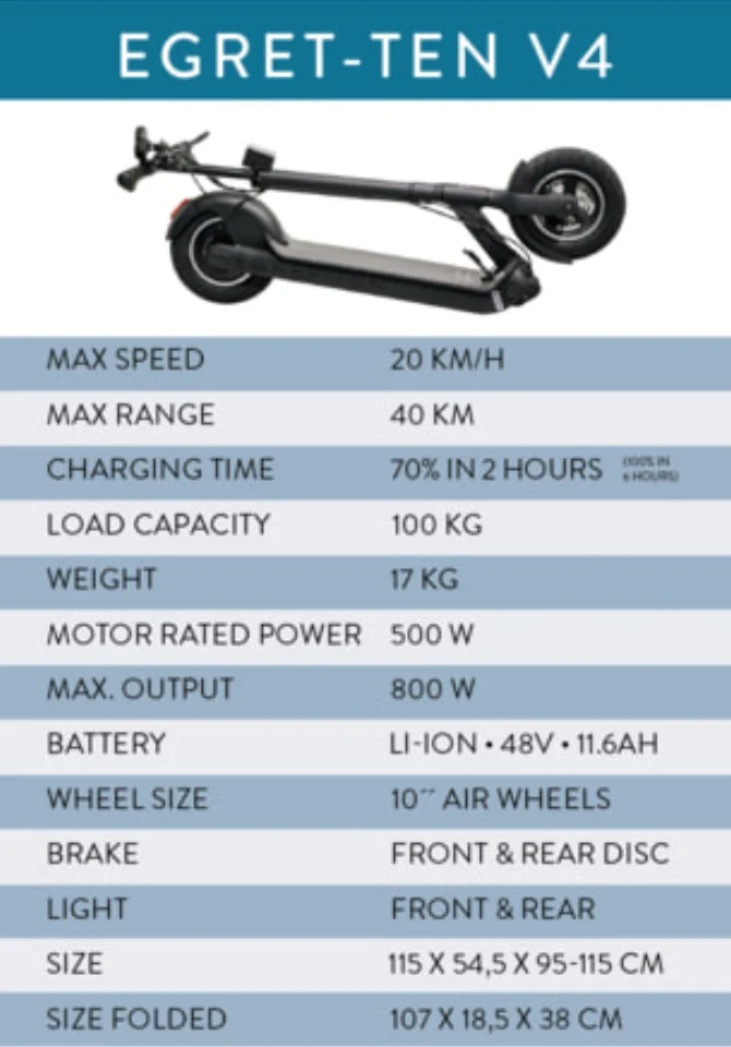 Egret Ten V4 Leistungsdaten