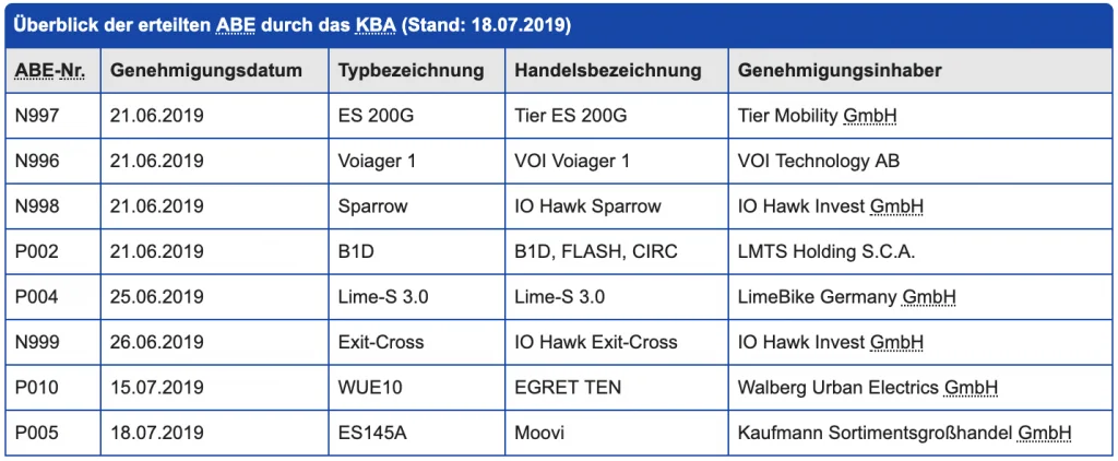 Kba Liste Neu