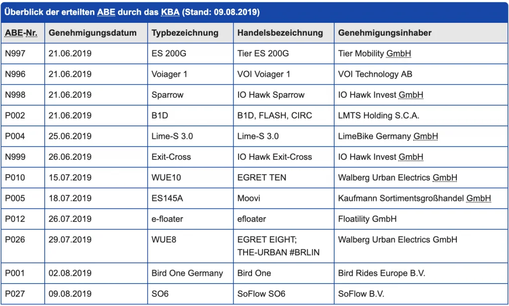 KBA Liste August 2019