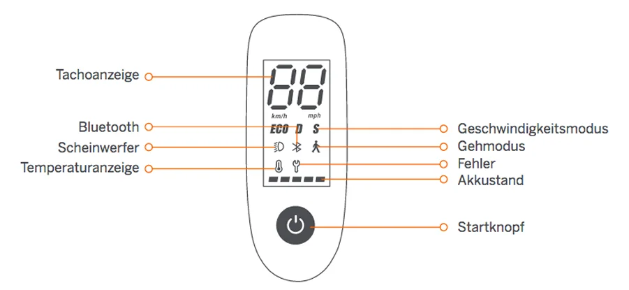 Ninebot F40D Display